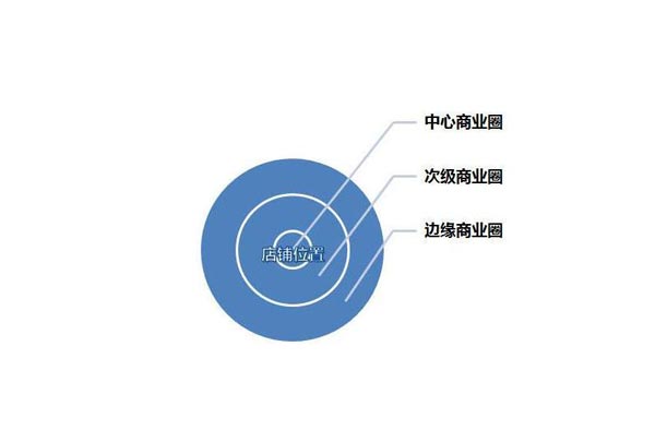 怎样做面馆生意才会好？这里有四种快速好起来的方法